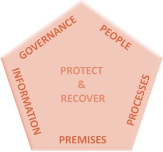 Business_Continuity_people_processess_governance.jpg